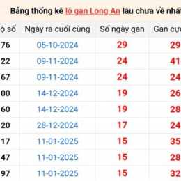 xổ số lô gan long an