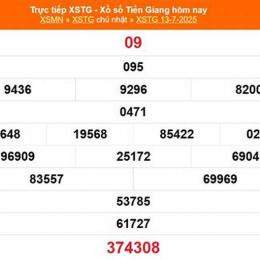 xổ số lô gan tiền giang