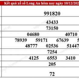 xổ số long an 29/8