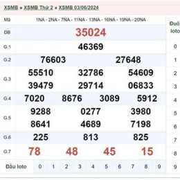 xổ số mb thu 5 minh ngoc
