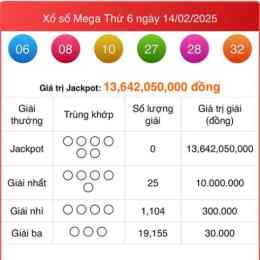 xổ số mega 65
