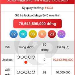 xổ số mega ngày 15 tháng 04