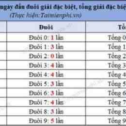 xo so mien bac 30 ngay gan day