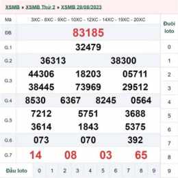 xổ số miền bắc ngày 31 tháng 9