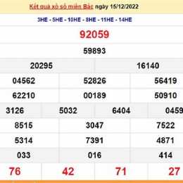 xổ số miền bắc - thứ 5 minh ngọc