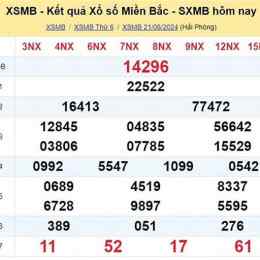 xổ số miền bắc thứ ba bữa nay