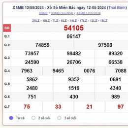 xổ số miền bắc thứ ba hàng tuần trước