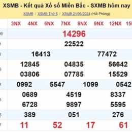 xổ số miền bắc thứ ba vừa rồi