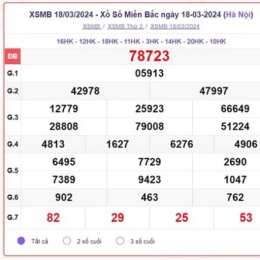 xổ số miền bắc thứ tư bữa nay