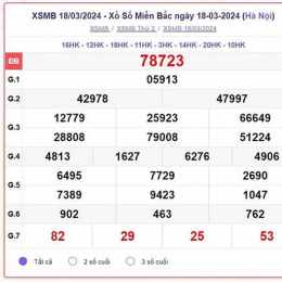 xổ số miền bắc thứ tư minh chính
