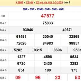 xổ số miền hà nội thứ năm