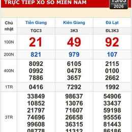 xổ số miền kiên giang