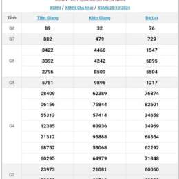 xổ số miền nam 21 10