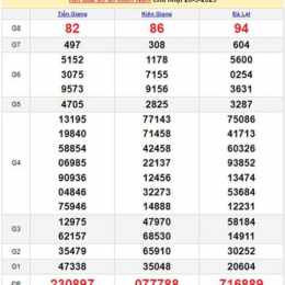 xổ số miền nam 31 5