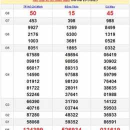 xổ số miền nam 31 tây tháng 03