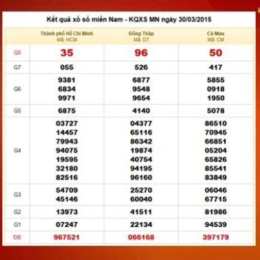 xo so mien nam 8/7/2026