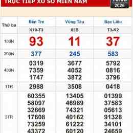xổ số miền nam bến tre bạc liêu