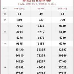 xổ số miền nam bữa nay hôm qua