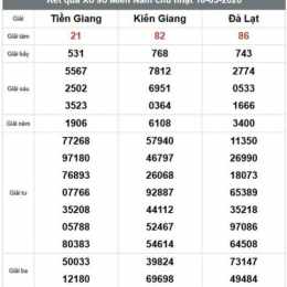 xổ số miền nam kiên giang hôm qua