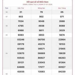 xổ số miền nam ngày 22/5/2026