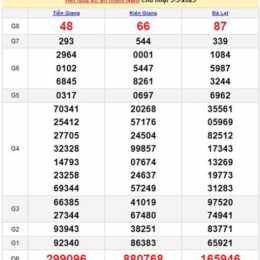 xổ số miền nam thành phố đồng tháp hàng tuần