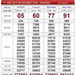 xổ số miền nam thứ bảy hàng tuần thứ bảy