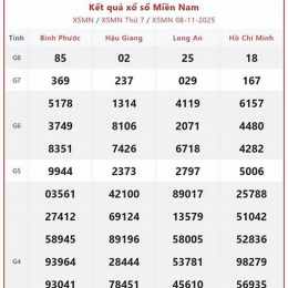 xổ số miền nam tiền giang chủ nhật hàng tuần