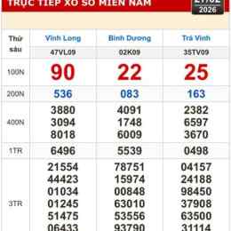 xổ số miền nam trà vinh hôm nay