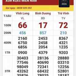 xổ số miền nam vĩnh long sông bé hàng tuần