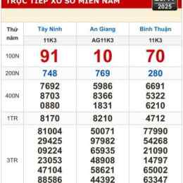 xổ số miền tây miền trung