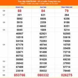 xổ số miền trung 10 tây
