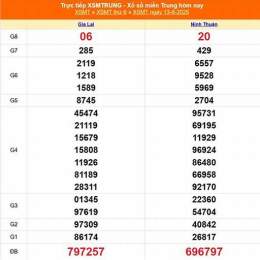 xổ số miền trung 13 tháng 1