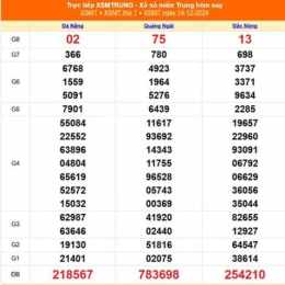 xổ số miền trung 14 tháng 10
