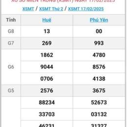 xổ số miền trung 20 tây
