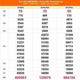 xổ số miền trung 20 tháng 1