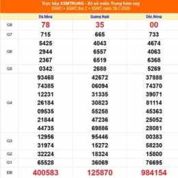 xổ số miền trung 20 tháng 12