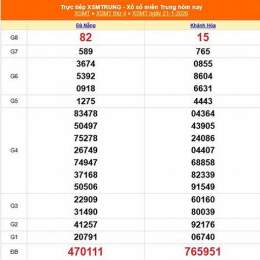 xổ số miền trung 21 tháng 11