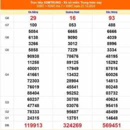 xổ số miền trung 22 tháng 5