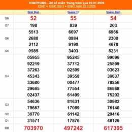 xổ số miền trung 23 tháng 04