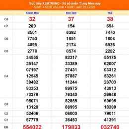 xổ số miền trung 24 tháng 03