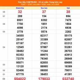 xổ số miền trung 24 tháng 6