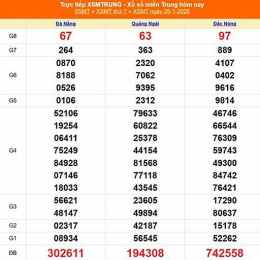 xổ số miền trung 25 tháng 04