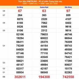 xổ số miền trung 25 tháng 11