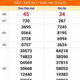 xổ số miền trung 27 tháng 12