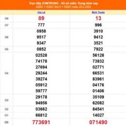 xổ số miền trung 28 tây