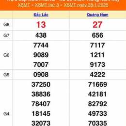 xổ số miền trung 28 tháng 11