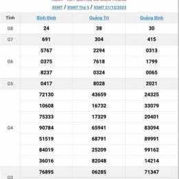 xổ số miền trung chủ nhật hàng tuần 360