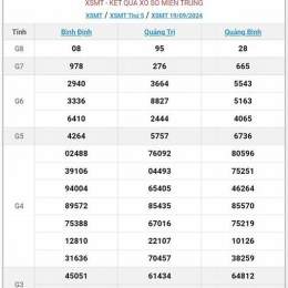 xo so mien trung net