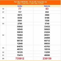 xổ số miền trung ngày 11 tháng 5