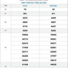 xổ số miền trung ngày 13 tây